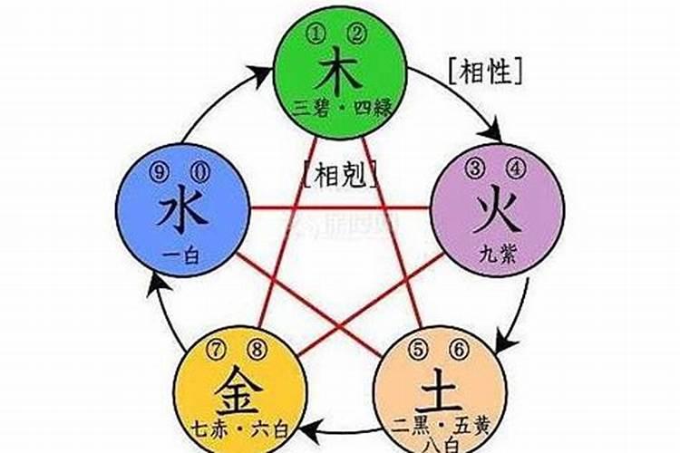 楼层与五行有关系吗？人的五行与楼层的五行是怎样生克的