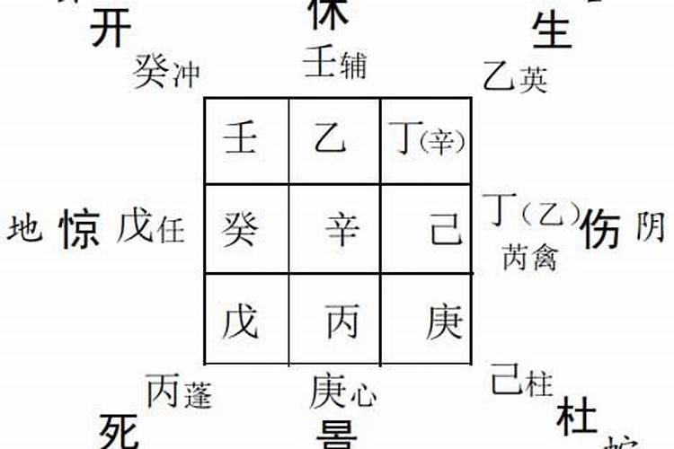 农历是阴历生日（八字起运早晚）