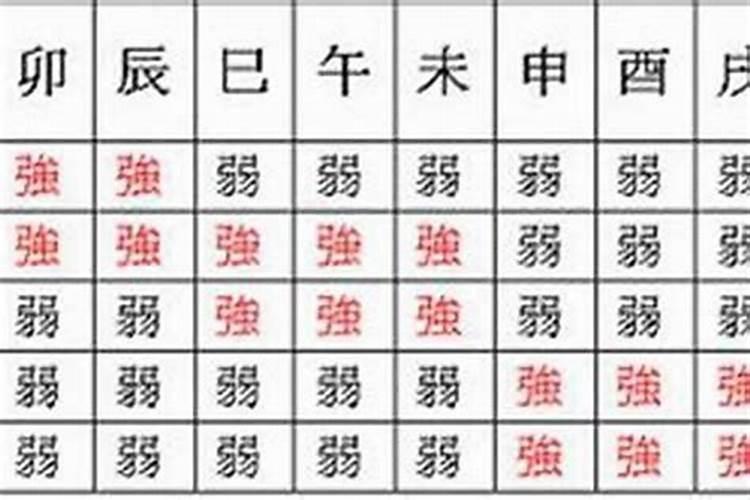 八字2022运势