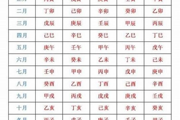 怎么确定八字的用神