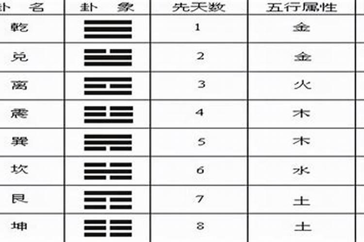 易经怎么测八字？怎样推演八字