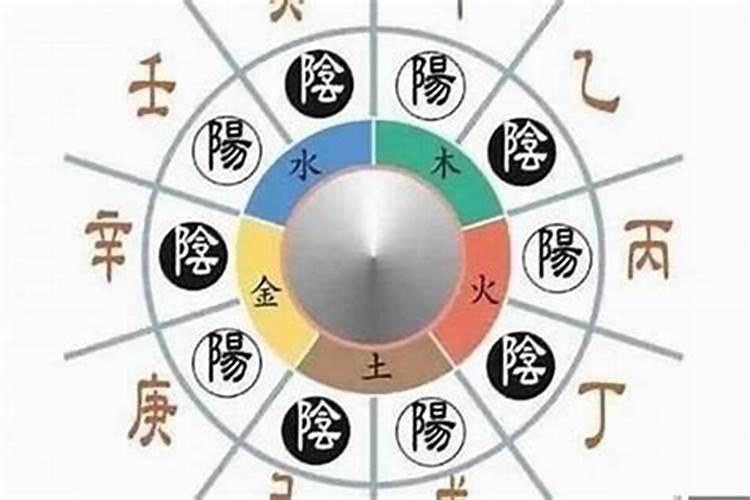 四柱八字十年大运