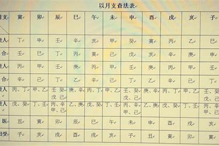 八字桃花贵人查法 八字桃花贵人查法