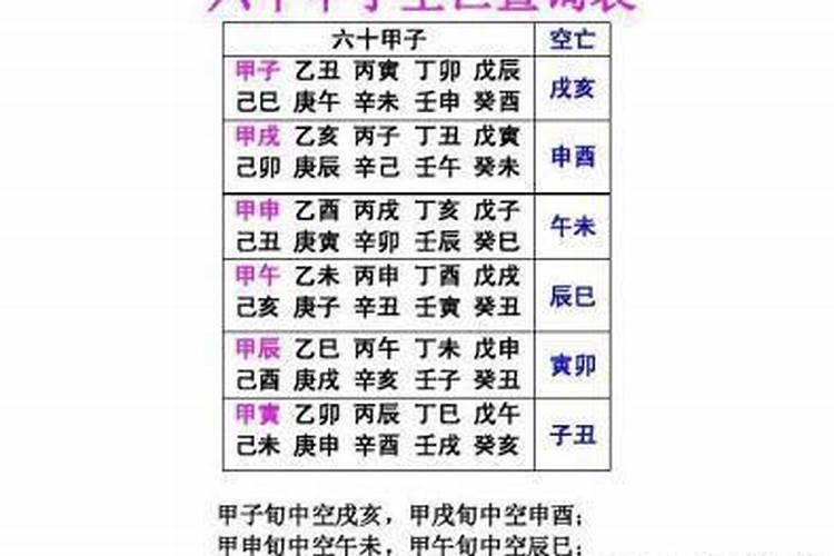 空亡在八字中的重要性及各柱意义!（八字大运空亡有用吗）