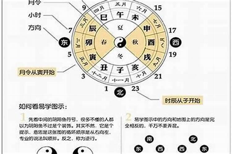 生辰八字怎么看桃花？怎么从八字看桃花运