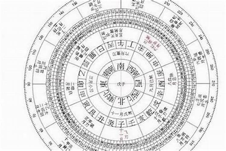 生肖鸡犯太岁如何化解吉凶方法