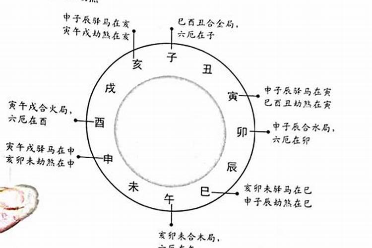 八字婚姻破败 婚姻不顺和八字有关吗