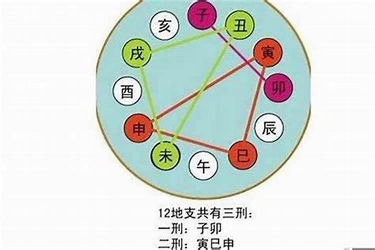 大运和流年怎样和八字作用？八字中大运流年是啥