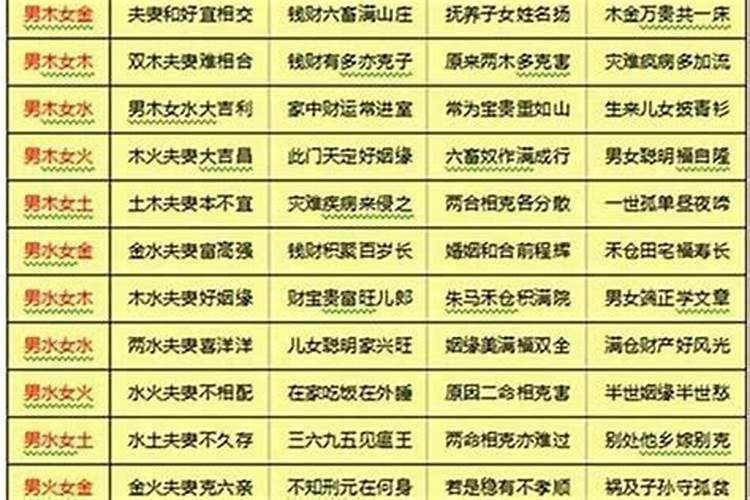 2023年八字合婚算结婚吉日（配八字 2020结婚吉日）