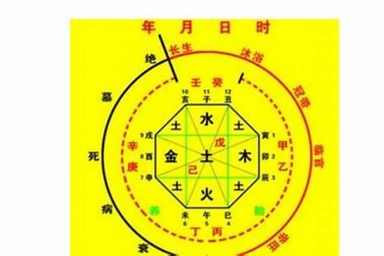 生辰八字择吉日哪个大师好？八字择吉日查询