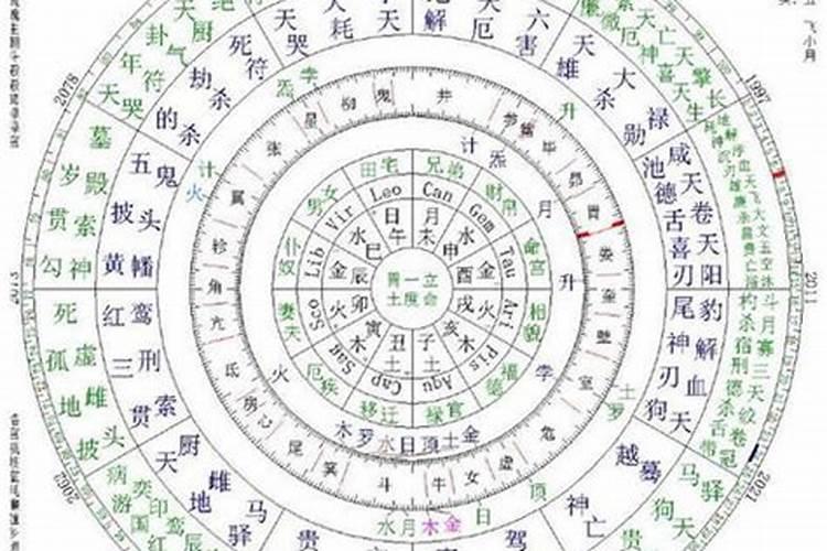 八字怎么看你适合什么工作？从八字看适合干什么职业