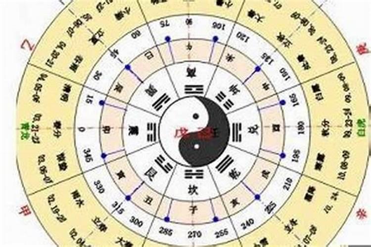 八字合婚有没有科学依据？八字合婚有几种合法