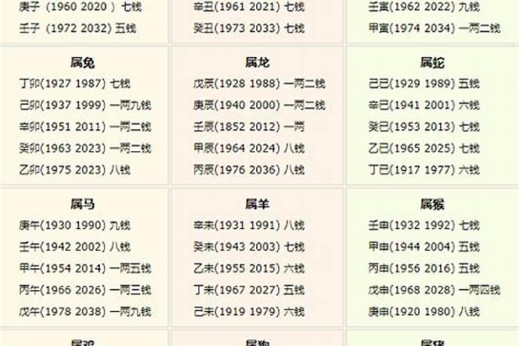 76年属龙人2023年运势及运程每月运程