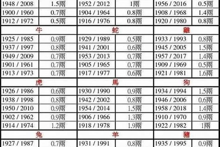 称骨算命闰年怎样算