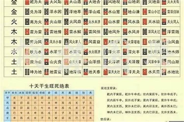 什么样的八字相合