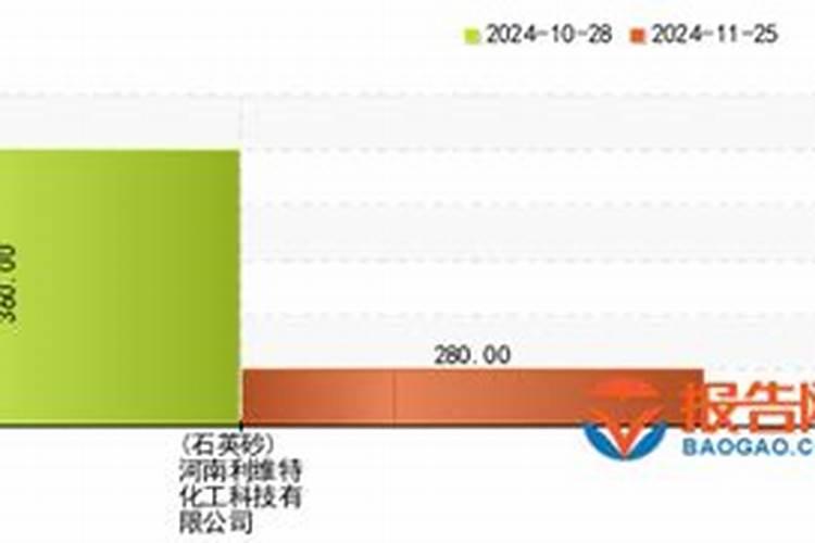 建财库补财库赵元帅