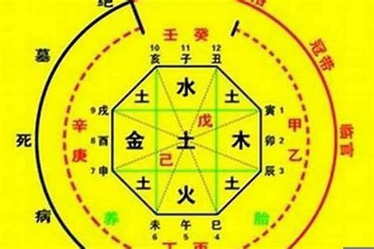 八字命理可以破吗