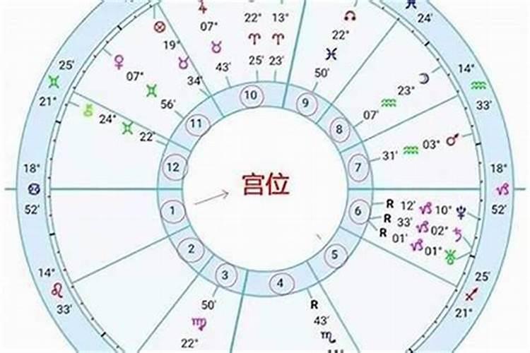 怎么查看自己的星盘？