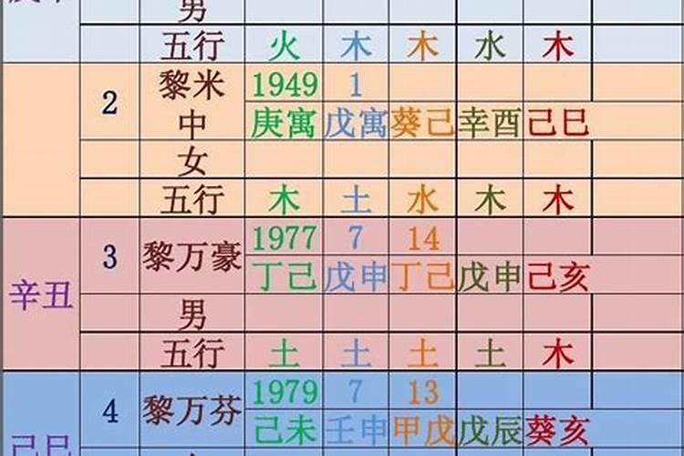 八字2016年运势