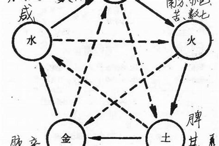 属牛的在那些年犯太岁