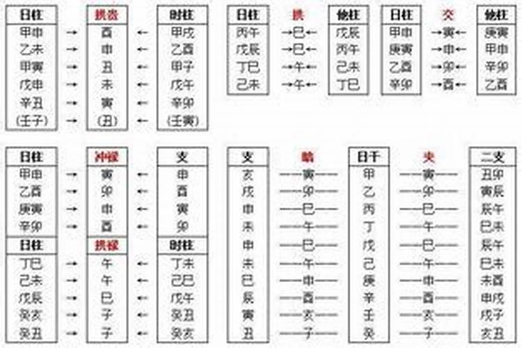 认干爹能化解童子命吗