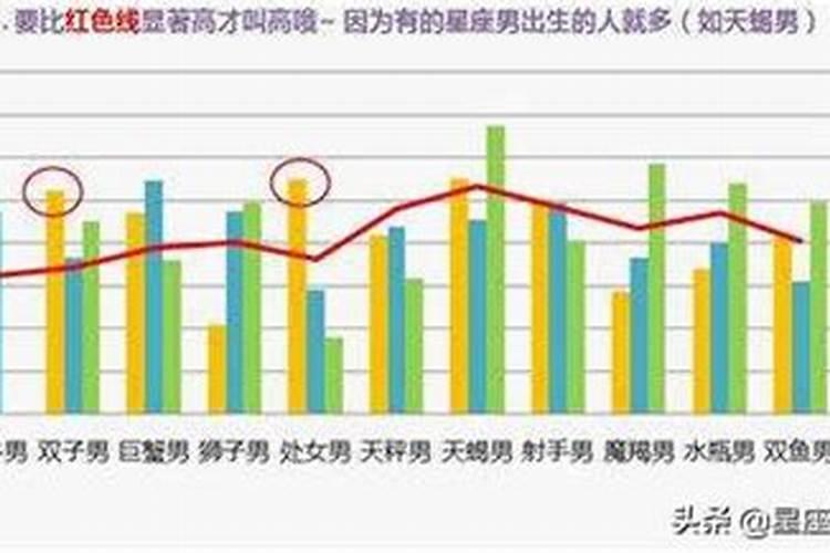 八字看谁爱谁什么意思