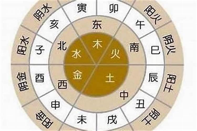 八字测命八字合婚好不好