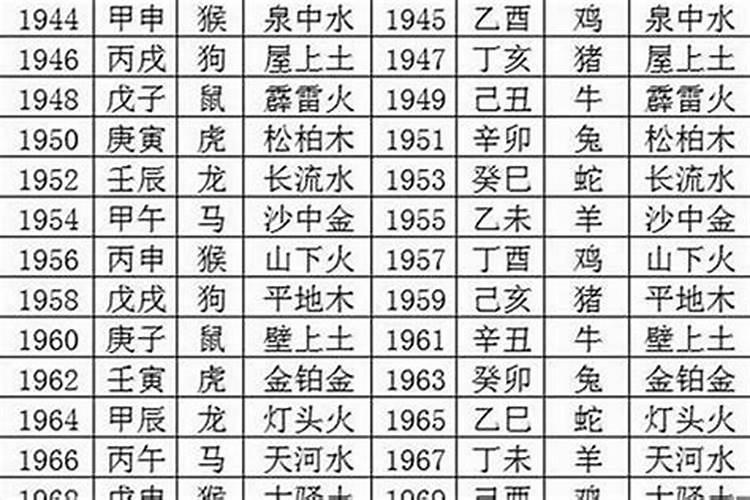 1977年五月初五午时出生的命运