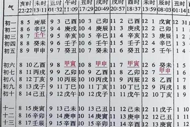 测八字不知道出生时间