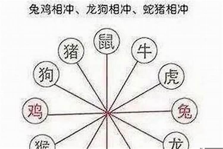 如果婚姻八字不合怎么办呢