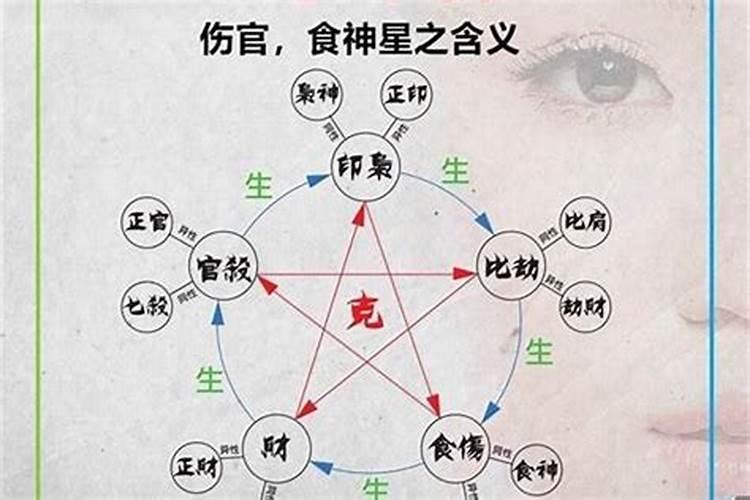 选结婚日子必须要拿双方八字去看吗