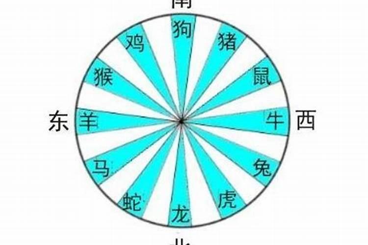 二零二一年太岁在什么方位