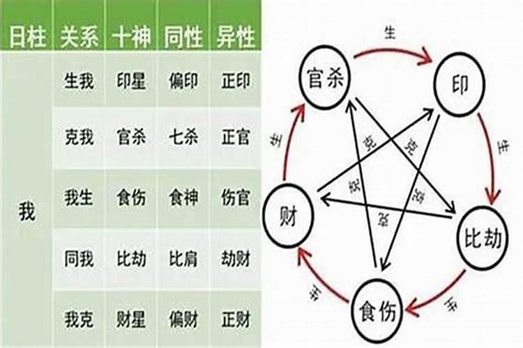 可以给自己烧元宝改运