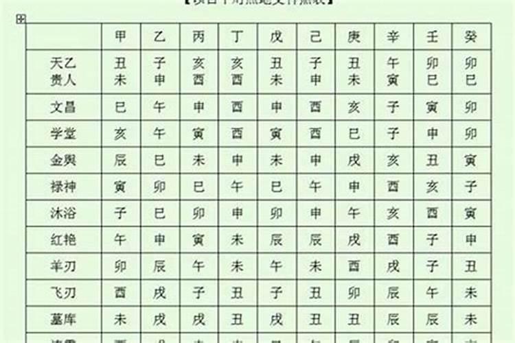 八字四柱神煞是哪几个