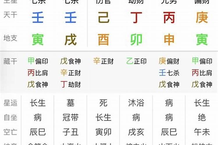 八字断命的实战初级内容