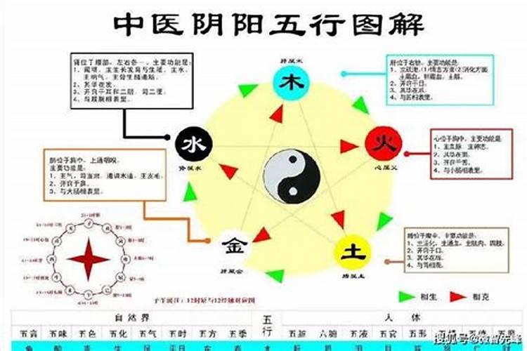 寿命和八字有关系吗