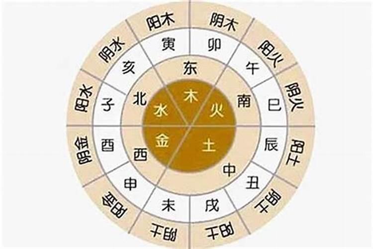 怎么知道八字五行属什么的