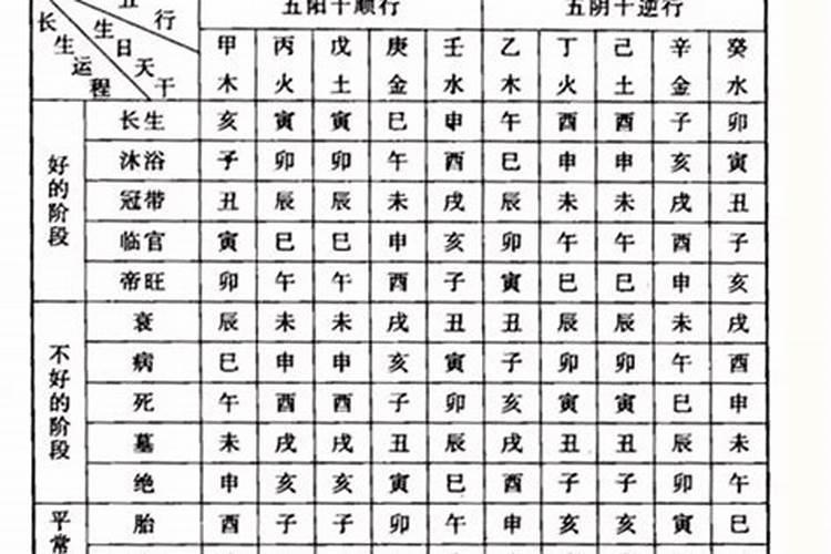 八字怎样判断夫妻缘