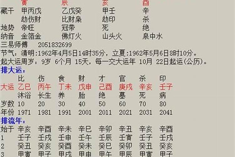 八字日元旺衰强弱的判定