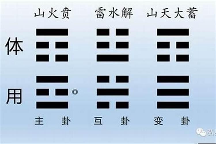 四柱八字看命运