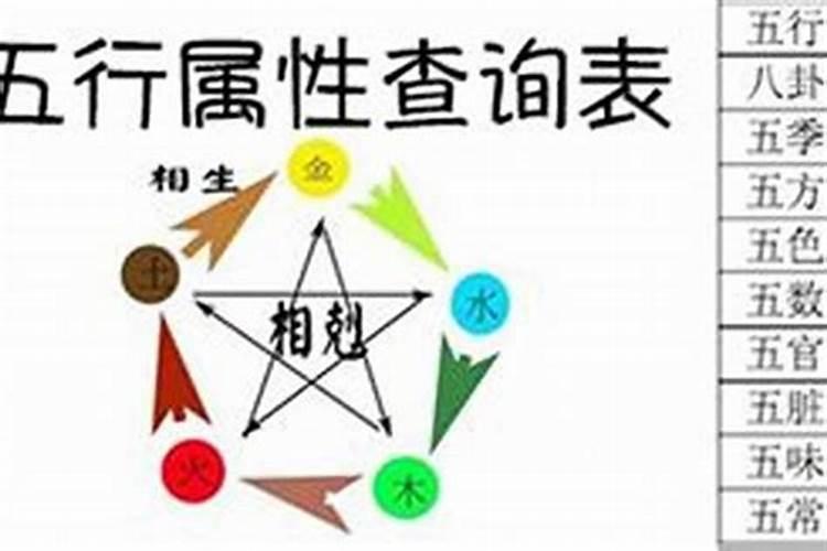 没有华盖星能不能学算命