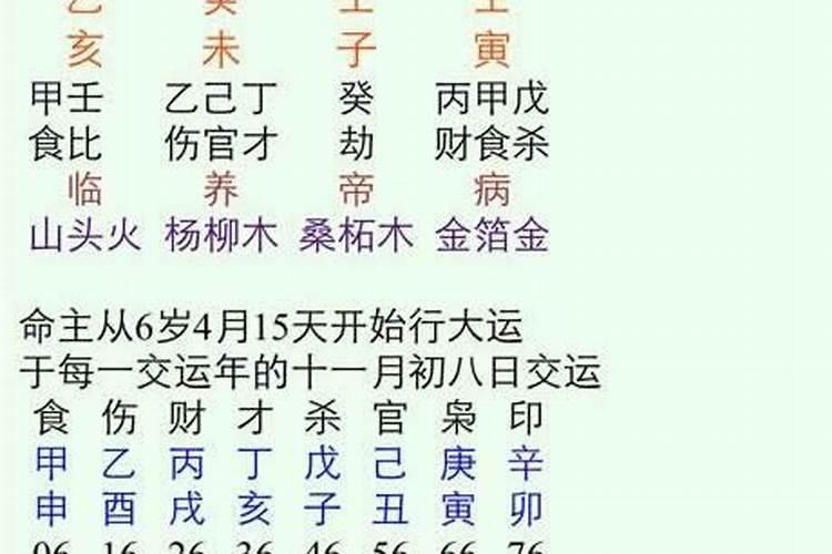 婚配八字是哪八字