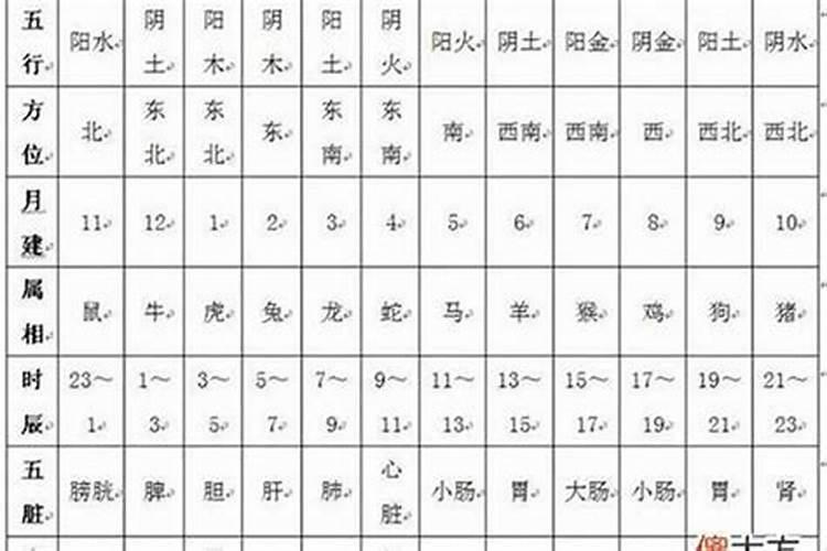 姓名三才可以合八字吗