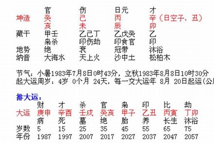 十一月初四日卯时。请问需要送一下“童子煞”吗？