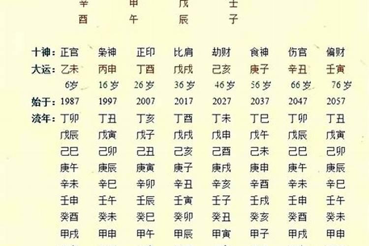 如何看懂八字命盘