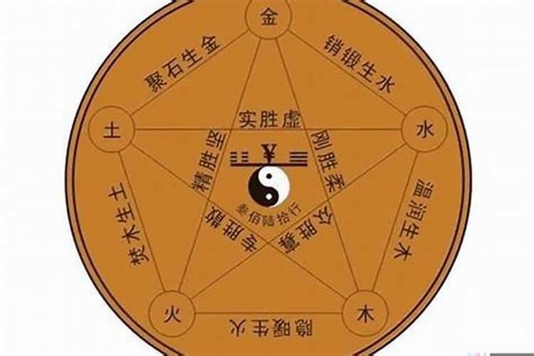 命格分析是什么意思