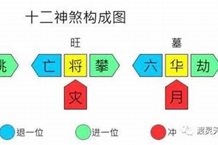 我三十了去算命，神婆说我童子啥意思