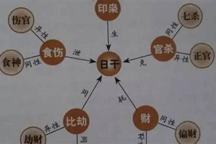 八字善神恶神