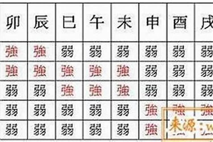 怎么看八字身弱身旺