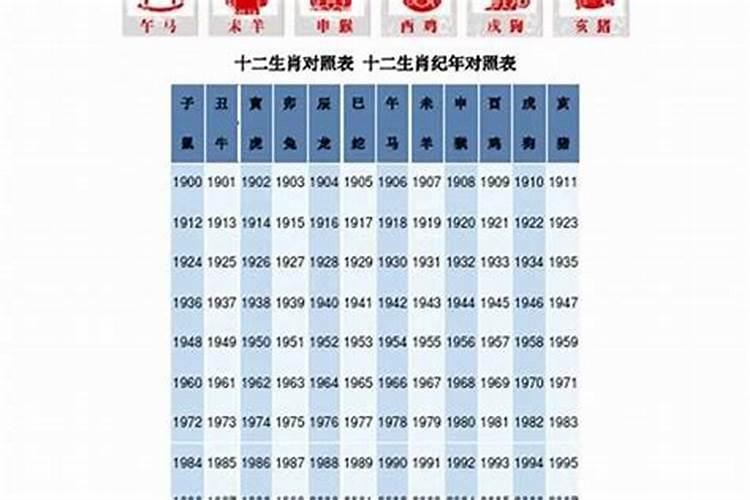 1878年属相